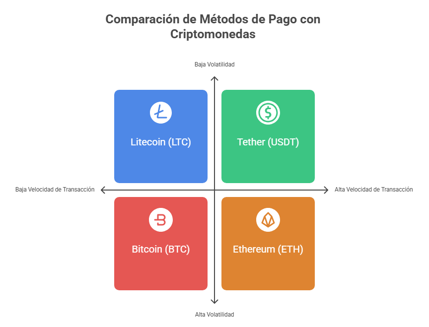 Mejor crypto casino para jugar en España
